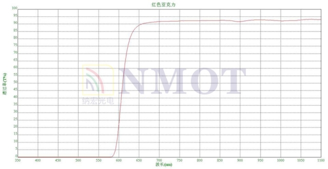 红色透红外亚克力滤光片曲线图 红色透红外亚克力滤光片曲线图