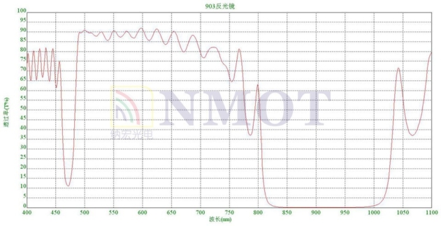 903nm反射镜曲线图 903nm反射镜曲线图