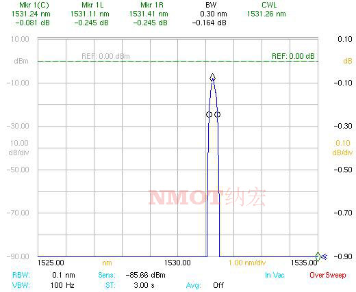 DWDM光通讯滤光片曲线图 DWDM光通讯滤光片曲线图