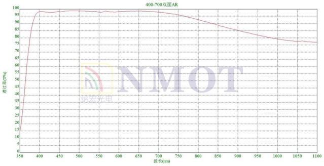 400-700nm双面AR增透玻璃曲线图 400-700nm双面AR增透玻璃曲线图