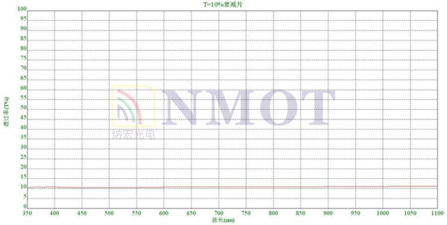 中性密度衰减片衰减10%曲线图 中性密度衰减片衰减10%曲线图