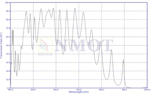980nm反射镜曲线图 980nm反射镜曲线图