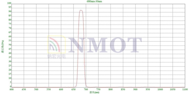 680nm窄带滤光片曲线图 680nm窄带滤光片曲线图