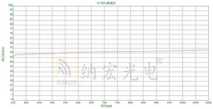 50%光学衰减片曲线图 50%光学衰减片曲线图