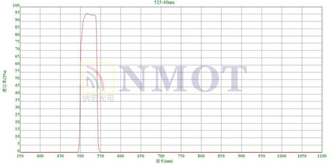 525nm窄带滤光片光谱图 525nm窄带滤光片光谱图