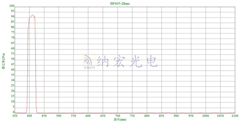 BP405nm曲线图 BP405nm曲线图