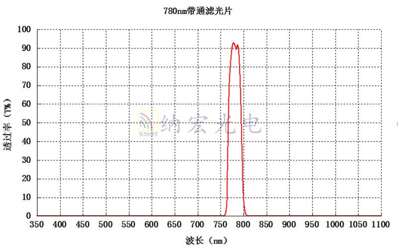 780nm滤光片 780nm滤光片