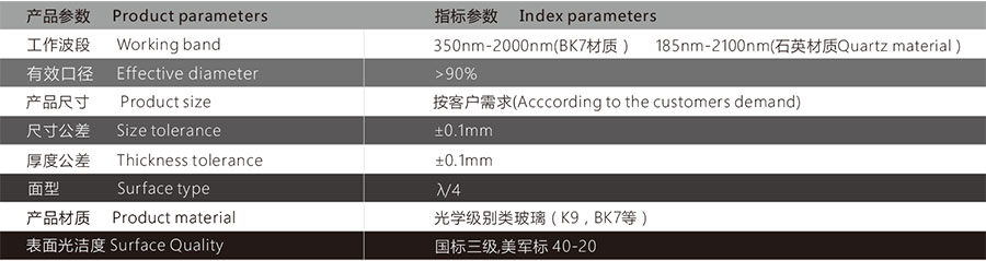 透镜参数 透镜参数