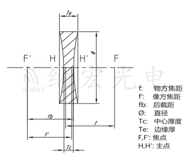 双凹透镜参数 双凹透镜参数
