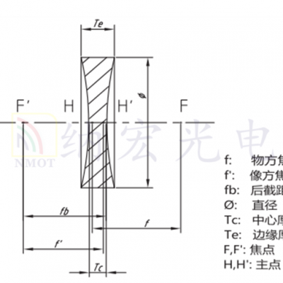 双凹透镜镀膜加工