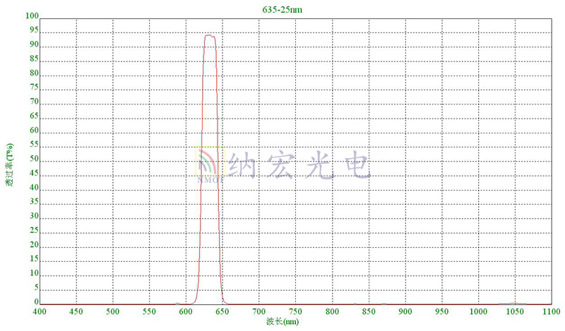 635窄带滤光片 635窄带滤光片
