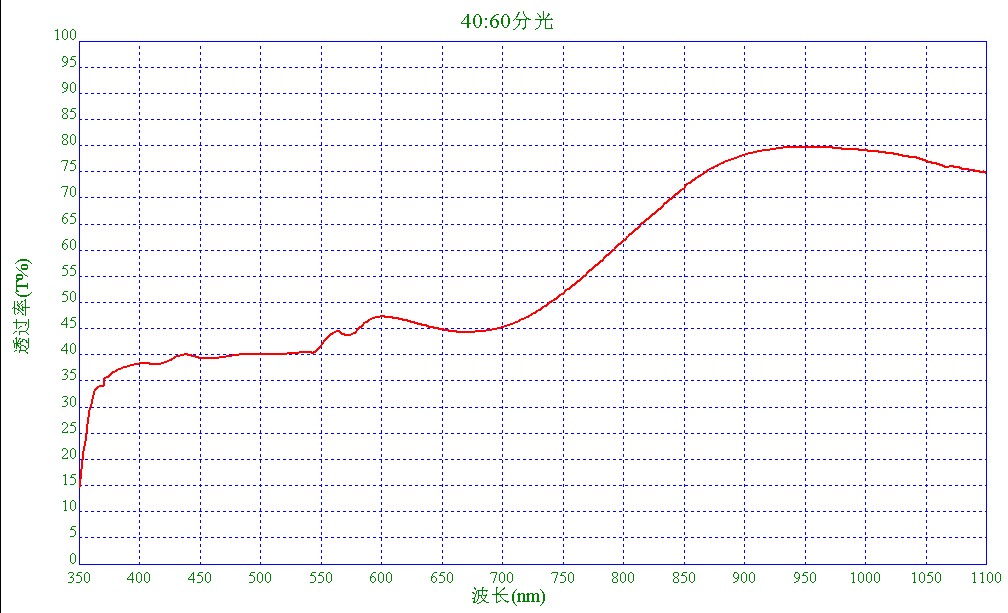 半透半反镜片 半透半反镜片