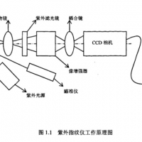 指纹识别的工作原理是怎么样的？