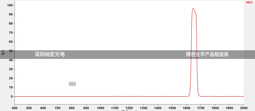 1653nm带通滤光片 1653nm带通滤光片